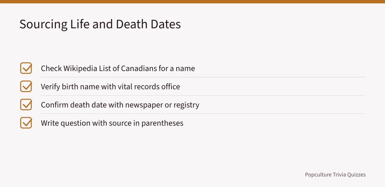 Checklist for sourcing Canadian celebrity birth and death dates (US Quiz Nights That Ask About Canadian Celebrity Deaths and Obituaries)